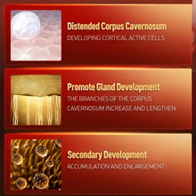 Load image into Gallery viewer, Rapid Men's Penis Enlargement Cream.